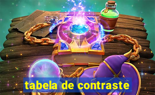 tabela de contraste