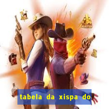 tabela da xispa do jogo do bicho